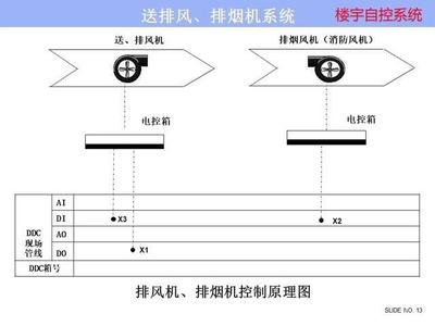 ba樓宇自控系統(tǒng)：實現(xiàn)智慧樓宇管理的關(guān)鍵  