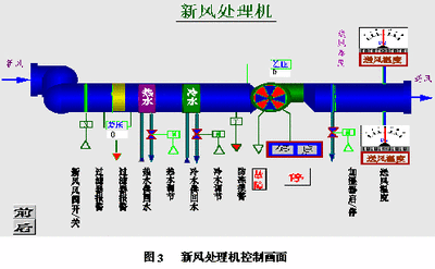 樓宇自控系統，解決方案，智能建筑，核心驅動力