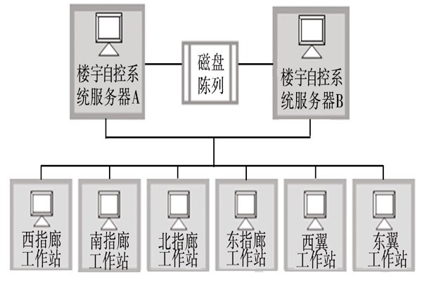 樓宇自動化系統的服務器需要具備哪些條件？