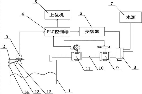 樓宇自控系統中給排水系統的組織架構