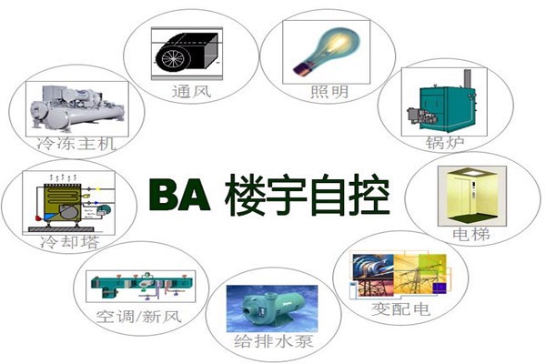 樓宇智能化系統為能源管理提供了哪些便利？