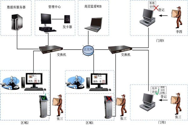 為什么說樓宇自控是現(xiàn)代化的樓宇建設(shè)技術(shù)？