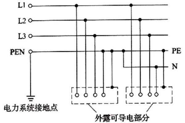 樓宇自控系統(tǒng)TN-S部分的合理應用