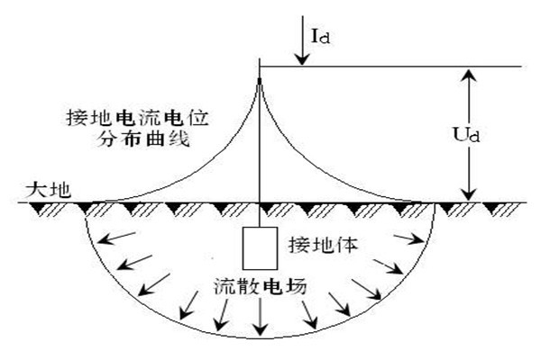 樓宇自動化系統(tǒng)屏蔽和防靜電接地的落實(shí)！