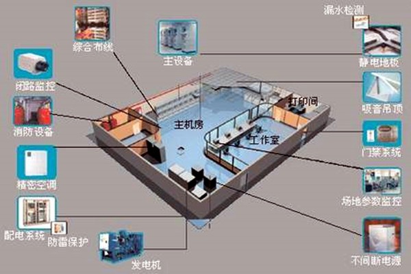 樓宇自控如何強(qiáng)勢(shì)登入建筑領(lǐng)域？