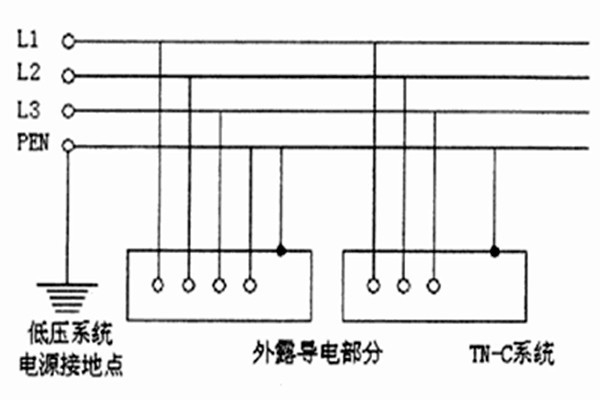 TN-C-S系統(tǒng)用于智能樓宇自控系統(tǒng)合適嗎？