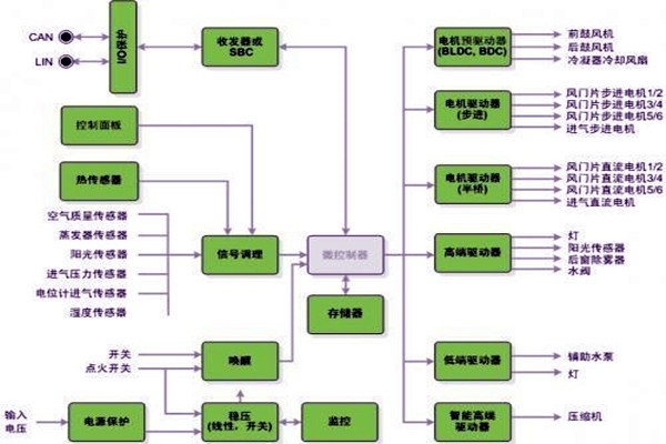 新晃空調系統兩大實施要點！