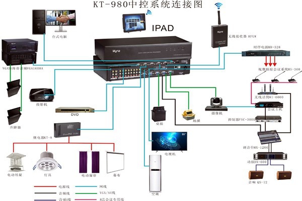 會議中控系統的wifi覆蓋！