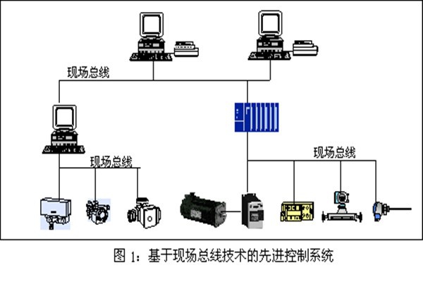 樓宇智能化系統(tǒng)現(xiàn)場(chǎng)控制總線的實(shí)踐！