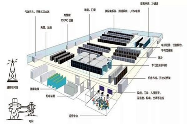 樓宇智能化系統如何做好線路規劃？