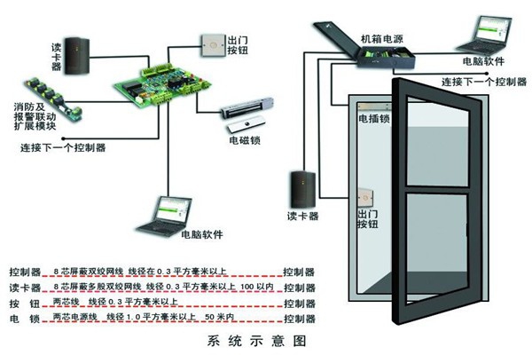 樓宇智能化系統確保安全性！