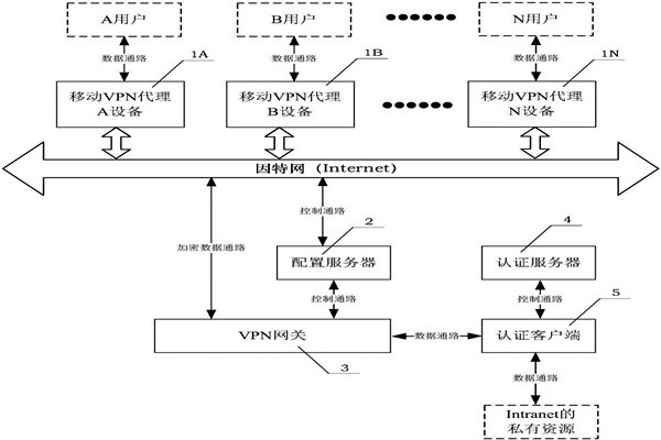 樓宇自動化系統(tǒng)的兩大核心技術！