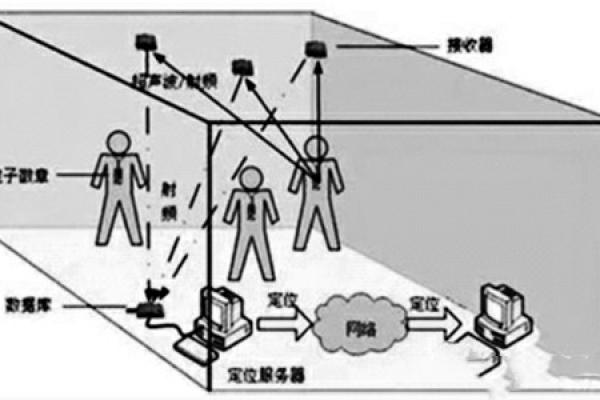 樓宇自控網絡系統的構建！