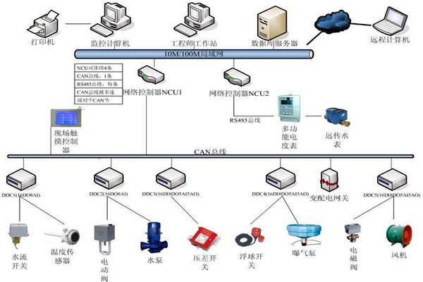 樓宇自動化系統如何優化精確控制能力？