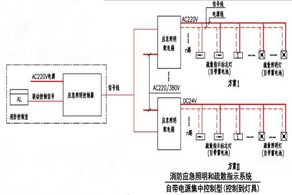 黃士翰簡(jiǎn)要辨析樓宇自控系統(tǒng)！