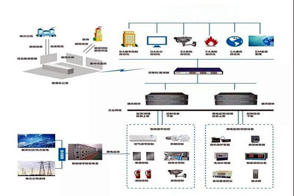 樓宇智能化系統(tǒng)施工實(shí)操！