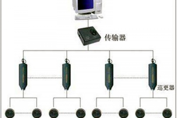 電子巡更系統的構成和使用流程！