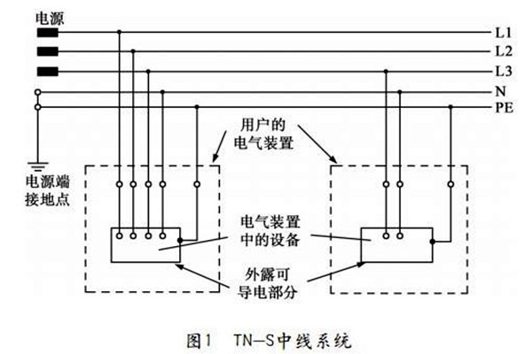 TN-S低壓配電系統性能展示！