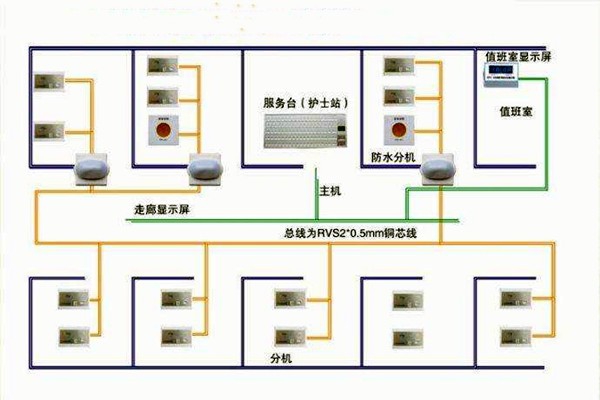 醫(yī)院呼叫系統(tǒng)總體方案及工作原理！