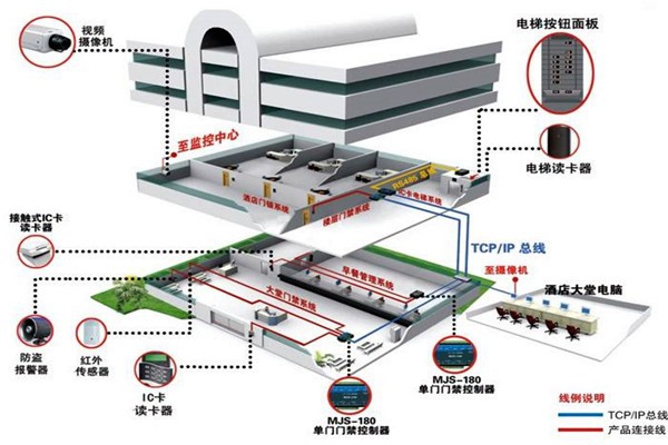 樓宇自動化系統的具體施工復雜嗎？