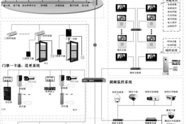 智能安防系統的重要組成！