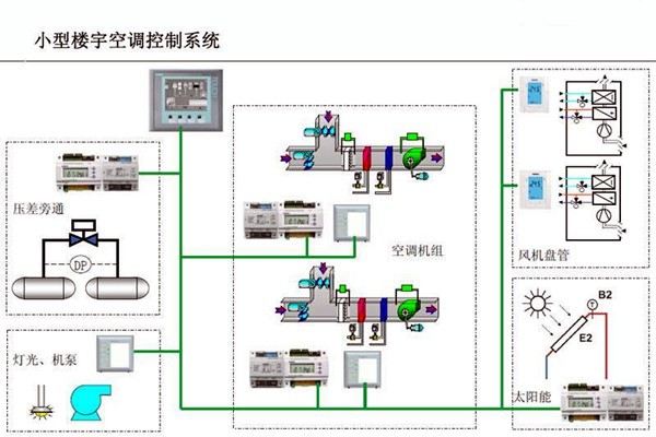 樓宇自控的設(shè)計可以參考以下內(nèi)容！