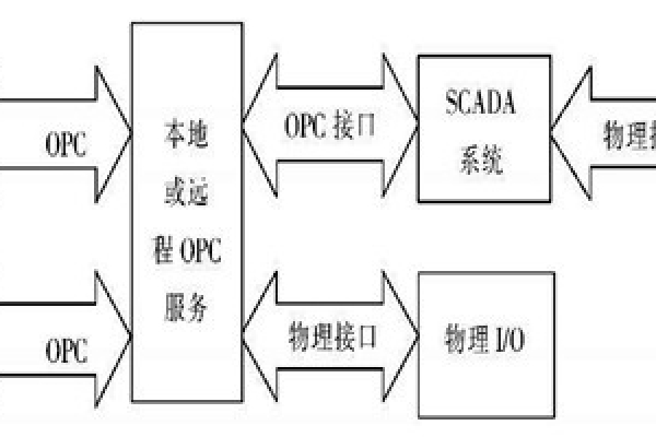 樓宇自動(dòng)化系統(tǒng)使用ATL實(shí)現(xiàn)COM接口的編程！