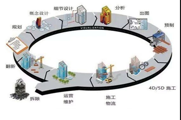 鄭為文解讀樓宇自控當下的上升發展趨勢！