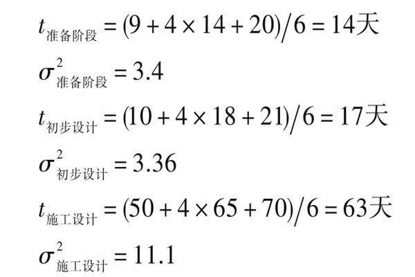 樓宇自控系統項目智能化設計進度控制！