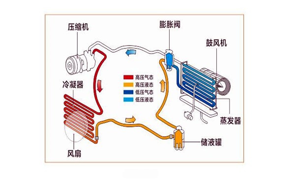 樓宇智能化系統(tǒng)局部系統(tǒng)的改進優(yōu)化！