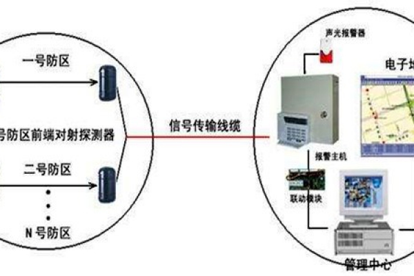 安全第一，智能樓宇控制系統安防報警功能概述！