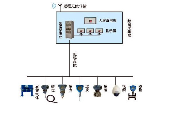 金格植論樓宇自動化系統(tǒng)現(xiàn)場總線技術(shù)的運用！