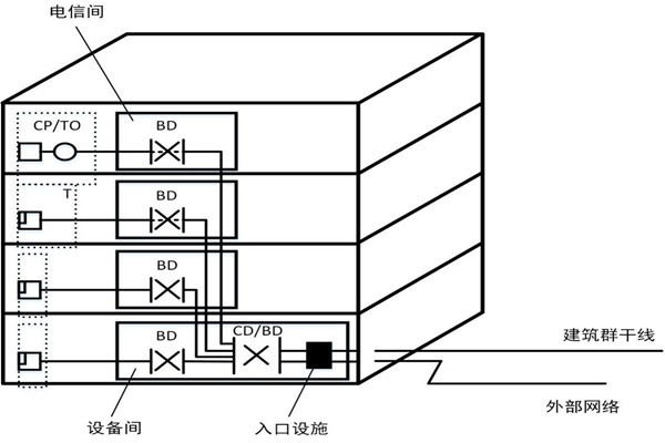 樓宇自控系統(tǒng)如何精確布線？