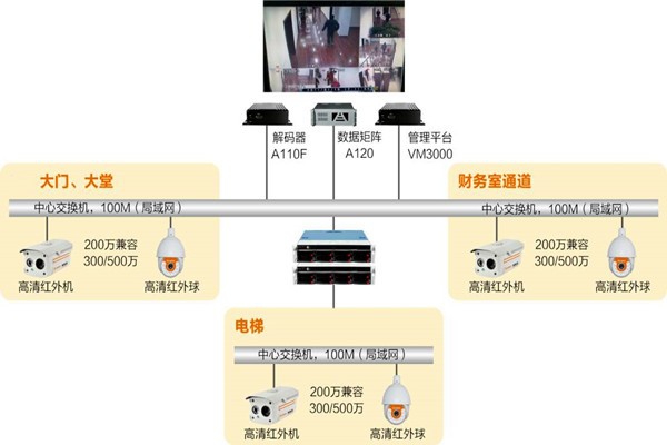 樓宇自動(dòng)化系統(tǒng)如何實(shí)時(shí)監(jiān)控？