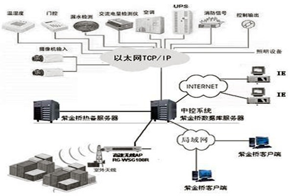 樓宇控制系統(tǒng)組態(tài)庫(kù)原理！