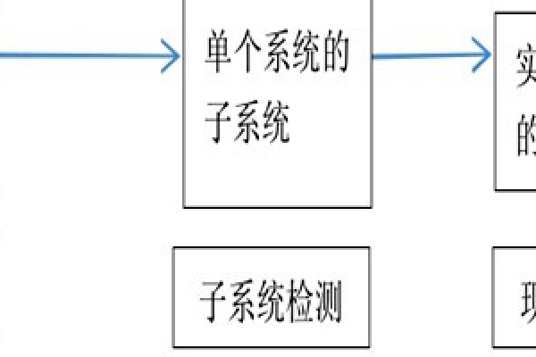 樓宇自動(dòng)化系統(tǒng)正規(guī)的檢測方法！