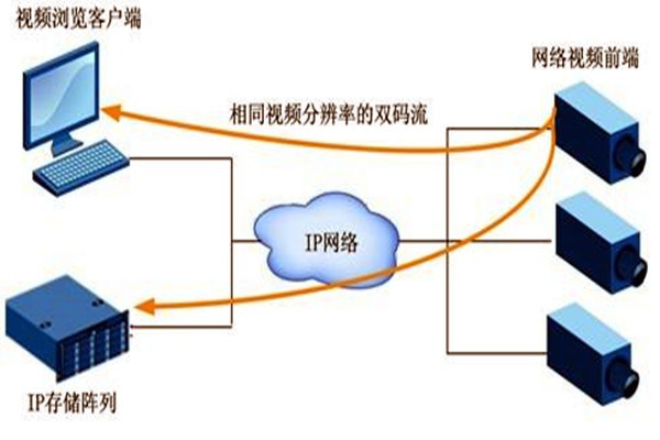 大型樓宇自動化系統項目的監控設計！