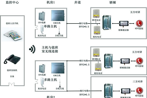 智能樓宇控制系統(tǒng)無線對(duì)講系統(tǒng)的設(shè)計(jì)！