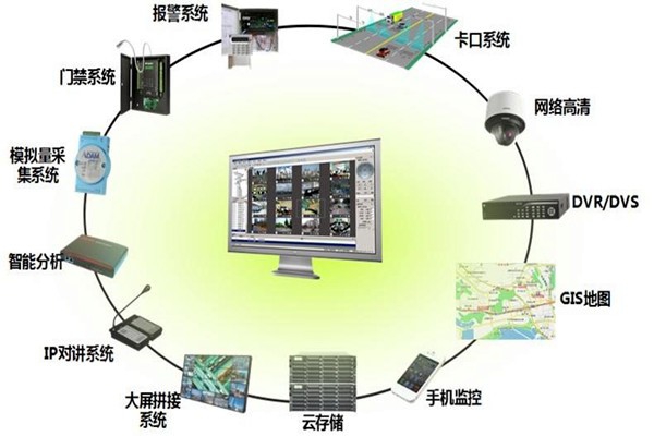 有關樓宇控制系統集成的概念和說法！