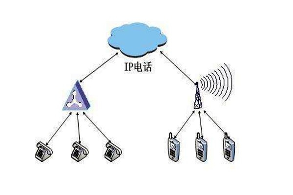 通過OPC，智能樓宇自控系統要實現怎樣的目標？