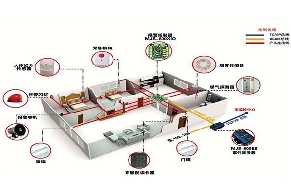 從用戶角度開發(fā)樓宇智能化系統(tǒng)！