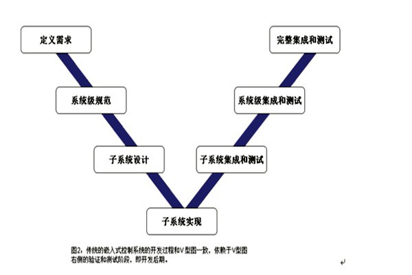 樓宇控制系統(tǒng)的三大集成系統(tǒng)的重要作用！