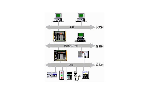 樓宇自動化系統的出現實現了對樓宇的有效控制！