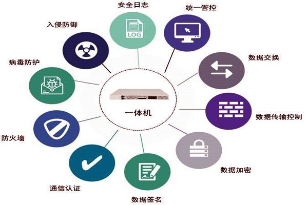 通過數(shù)據(jù)交換安全隔離來保障樓宇控制系統(tǒng)安全！