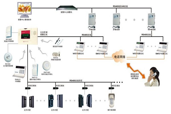 現(xiàn)代樓宇智能化系統(tǒng)的基本情況！