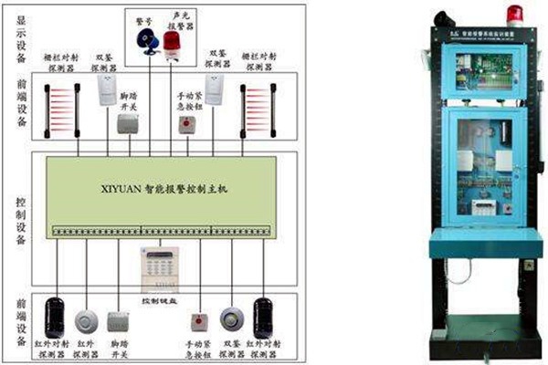 智能樓宇自控系統如何統籌安防監控功能？