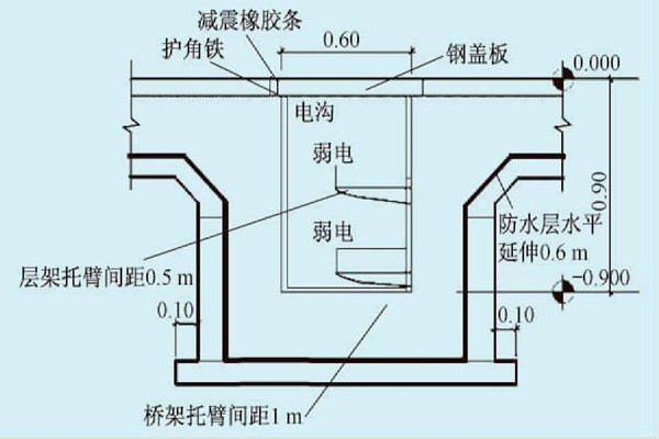 展廳樓宇自控系統(tǒng)的線路布線規(guī)劃！