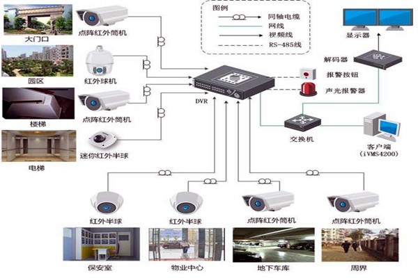 智能樓宇控制系統的規劃驗收控制包括哪幾個部分？