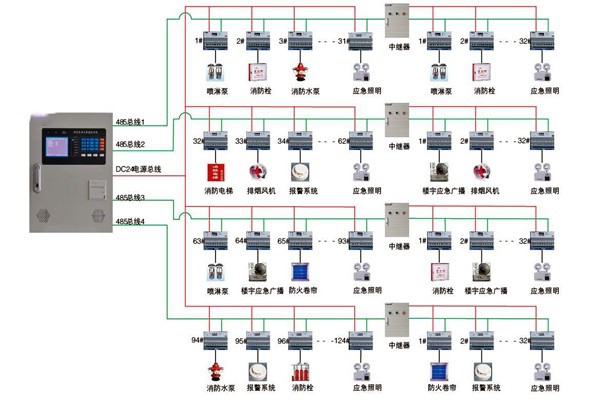 關于智能樓宇控制系統實際應用的探討！