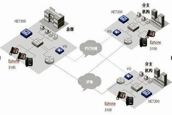 IP融合下樓宇自動化系統的整體架構！